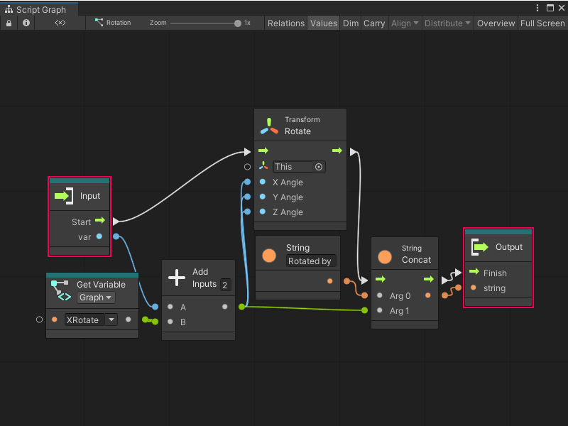 An image of the Graph window that displays the Rotate the Cube Script Graph. The Input and Output nodes are highlighted with a red box. A Get Graph variable node, with the Variable name XRotate, connects to the B input port on an Add Inputs node. The Add Inputs node has only 2 inputs, and receives its second input from the var port on the Input node. The Start port on the Input node connects to the Input Trigger port on a Transform Rotate node. The Transform Rotate node rotates the transform from the current GameObject by the same amount on the X, Y, and Z axis. It takes its X Angle, Y Angle, and Z Angle inputs from the result of the Add Inputs node. The Output Trigger port on the Transform Rotate node connects to the Input Trigger port on a String Concat node. The String Concat node takes the string from a String literal node, "Rotated by" and appends the result of the Add Inputs node. The Output Trigger port on the String Concat node connects to the Input Trigger port, Finish, on the Output node. The string output port on the String Concat node connects to the string input port on the Output node.